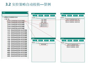 psd的最新进展及开发展望 2019年