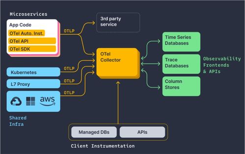 得物app全栈 devops 可观测平台落地实践