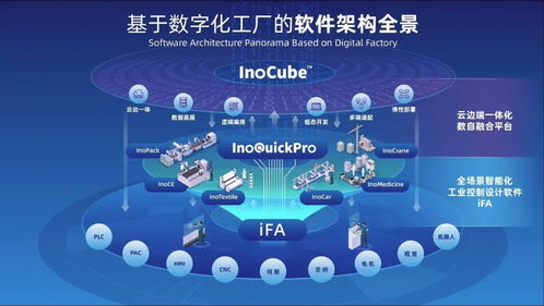 汇川技术与易盼 eplan 达成技术战略合作 工业自动化巨头与工程设计软件领导者的合作