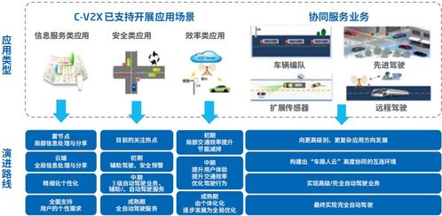 智能汽车软件关键技术及应用趋势