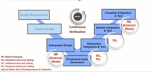 汽车电子应用层软件开发技能指南与资源推荐